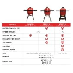 Kamado Joe 18 In. Classic I Charcoal Kamado Grill And Smoker Red -Grill Masters Outlet 3ad7577a a623 4dea 8580 51a5d184ef62