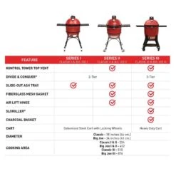 Kamado Joe 18 In. Classic Joe II Charcoal Kamado Grill And Smoker Red -Grill Masters Outlet 64bd98f3 2780 461b 8973 7eba7702e09b