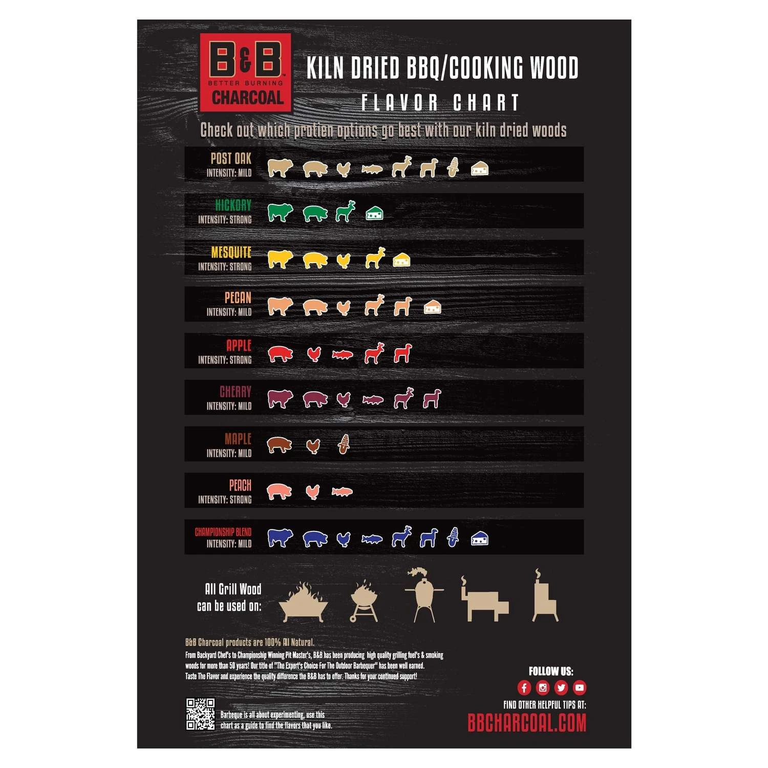 B&B Charcoal All Natural Cherry Cooking Logs 1 Cu Ft 4 B&B Charcoal All Natural Cherry Cooking Logs 1 Cu Ft - Image 2