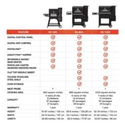 Masterbuilt 30 In. Gravity Series 1050 Digital Charcoal Grill And Smoker Black -Grill Masters Outlet a8679c00 3159 4538 bbfa 0b6a5915f176