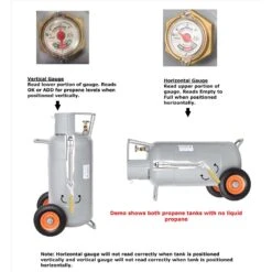 Flame King 10 Lb Steel Propane Cylinder -Grill Masters Outlet ccc50049 c767 4df4 a825 4a712c71869e