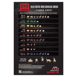 B&B Charcoal All Natural Mesquite Wood Smoking Chunks 549 Cu In -Grill Masters Outlet e44112c5 e8a8 49b4 8144 4cfcd4206e6d