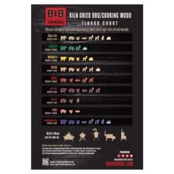 B&B Charcoal All Natural Hickory Wood Smoking Chunks 549 Cu In -Grill Masters Outlet e6a13bf7 d2c9 48dd 8fa2 e829aad33a93