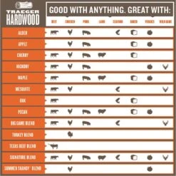 Traeger All Natural Oak Hardwood Pellets 20 Lb -Grill Masters Outlet ea0b2132 2bad 402c 9052 aabbea7d7b9f